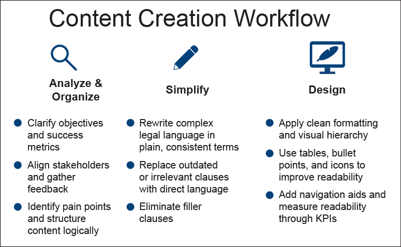 Content Creation Workflow
