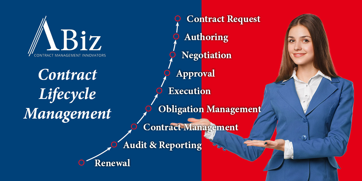 How To Manage Non-Standard Agreements Across The Contract Lifecycle Management